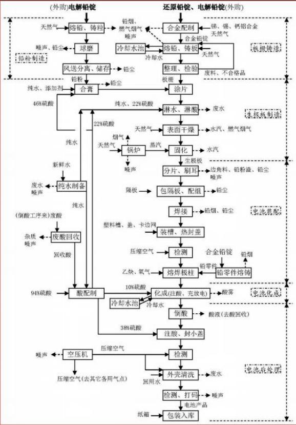 成都川西蓄電(diàn)池(集团)有(yǒu)限公(gōng)司土壤和地下水自行监测报告