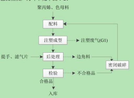 成都川西蓄電(diàn)池(集团)有(yǒu)限公(gōng)司土壤和地下水自行监测报告