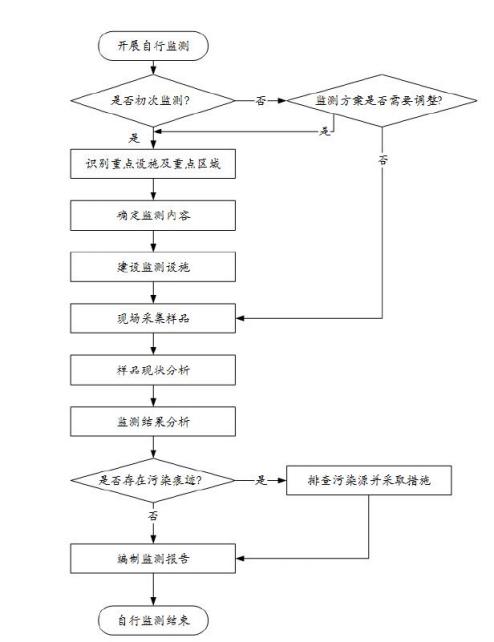 成都川西蓄電(diàn)池(集团)有(yǒu)限公(gōng)司土壤和地下水自行监测报告